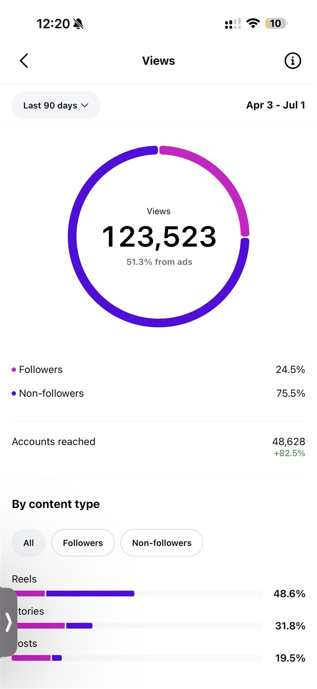 Prueba real de alcance e interacciones
